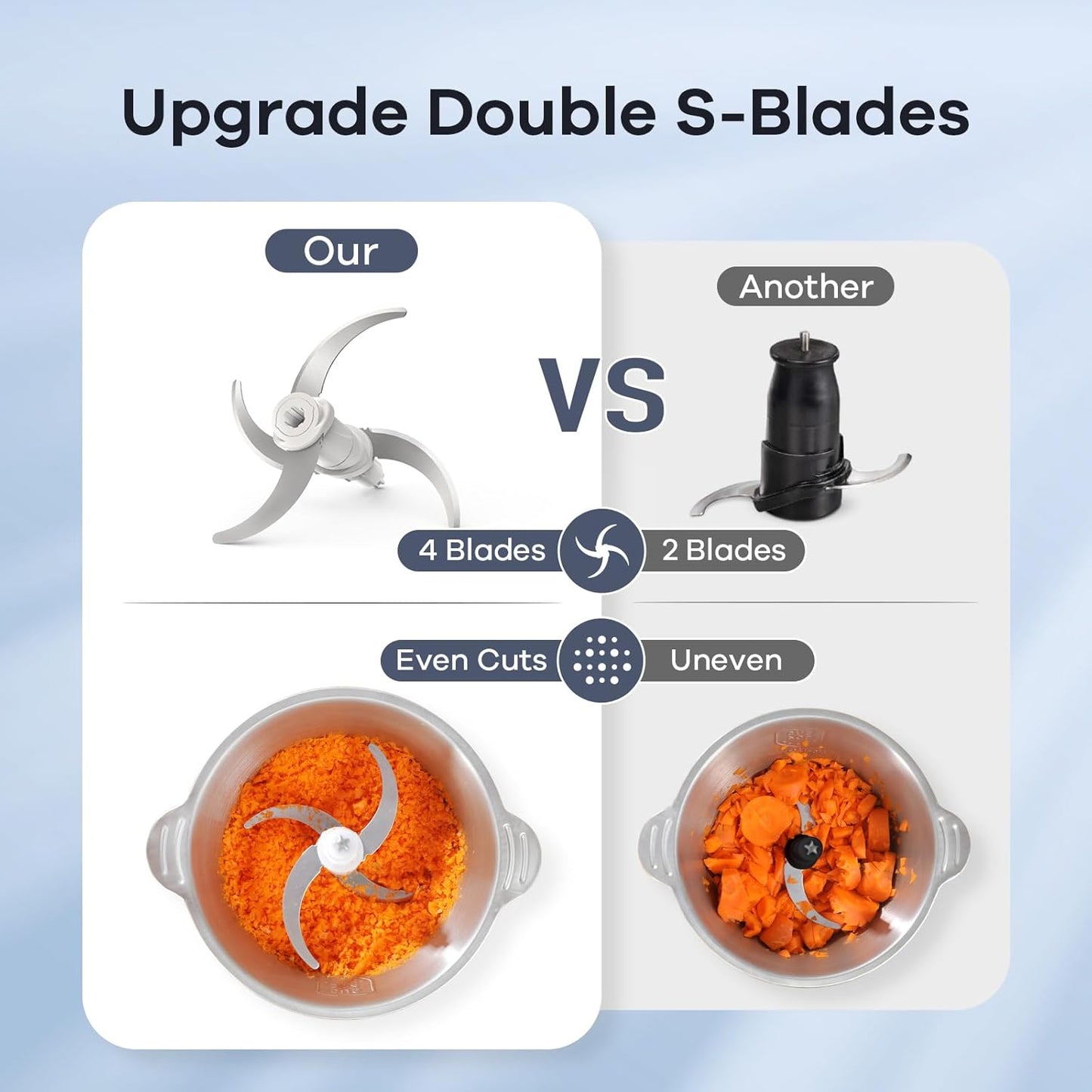 GANIZA Food Processors, Electric Chopper with Meat Grinder & Veggie Chopper - 2 Bowls with Powerful Copper Motor - Includes 2 Sets of Bi-Level Blades for Baby Food/Meat (Grey, 8 Cup+8 Cup)