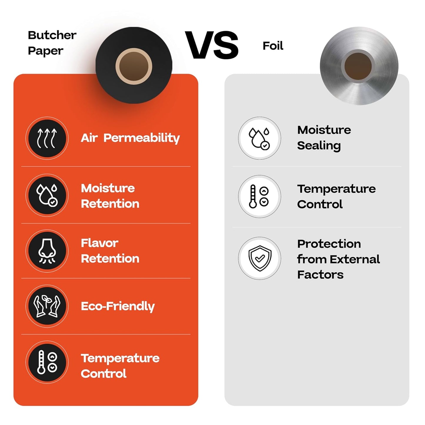 Black Butcher Paper 18" x 2160" (180 feet) - USA-Made Natural Butcher Paper Roll for Meat and Fish - Uncoated, Unwaxed & Food-Grade Material for Grilling - BBQ Papers for Smoking by IDL Packaging