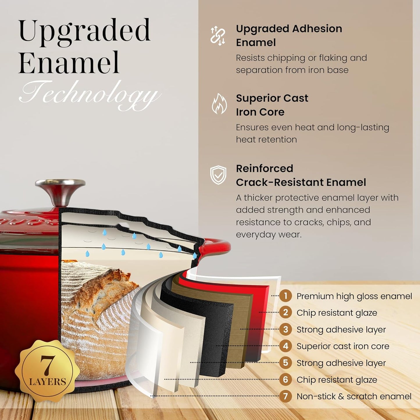 Nuovva Enamelled Cast Iron Dutch Oven Pot with Lid – 6.4 Quart Non Stick Casserole Pot – Heavy Duty & Oven Safe up to 500° F for Bread Baking, Braising, Stews, Roasting – 28cm Red