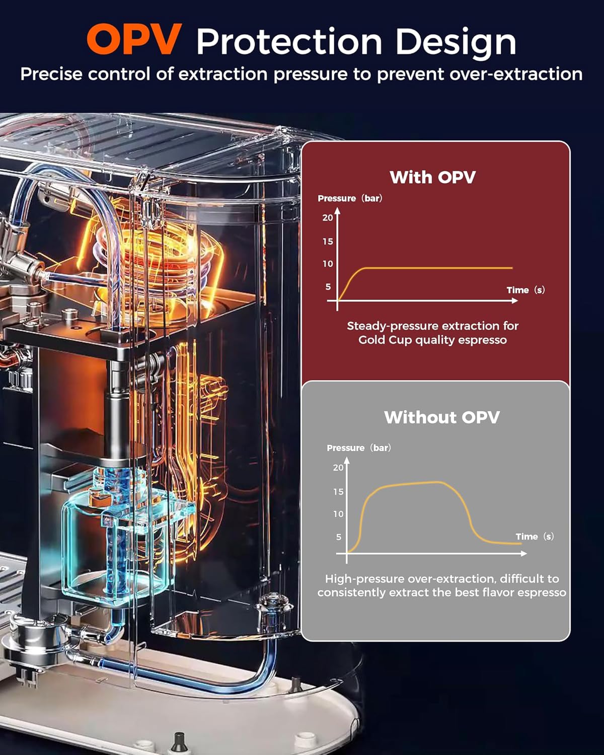 Tuni E2 58mm Espresso Machine with Bottomless Portalfilter Combo Set, 58mm Stainless Steel Bottomless Portalfilter, Dual Boiler System Espresso Maker