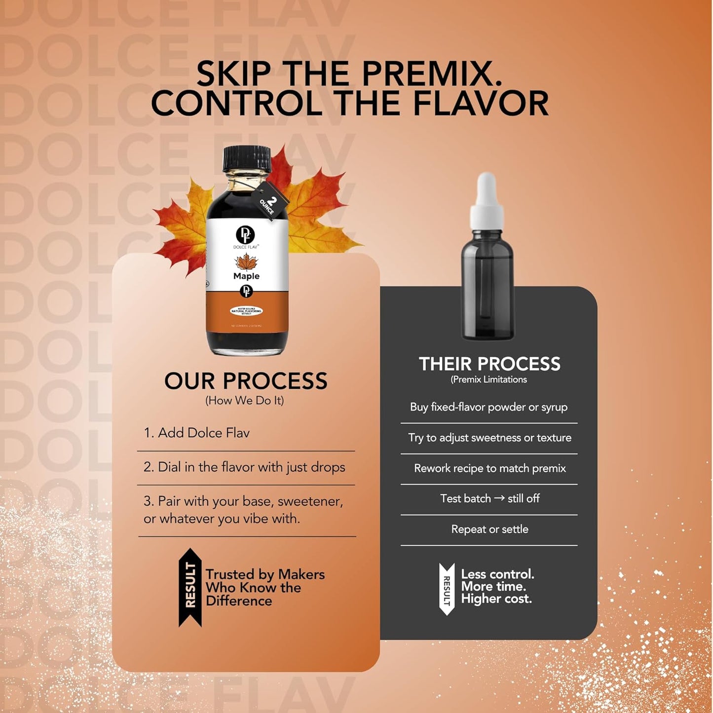 Dolce Flav Maple Extract - 2 Ounce Water-Soluble Multipurpose Flavoring Ideal for Baked Goods, Beverages, Coffee, Desserts & Ice Cream - Perfect Kitchen Gift for Holidays