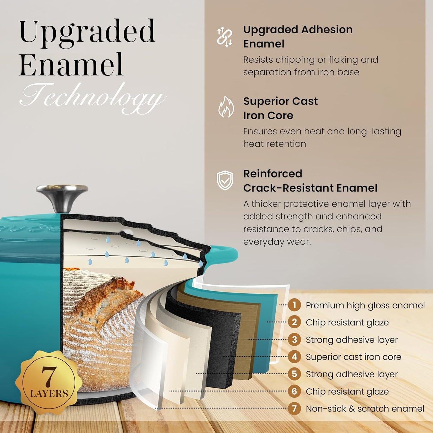 Nuovva Enamelled Cast Iron Dutch Oven Pot with Lid – 6.4 Quart Non Stick Casserole Pot – Heavy Duty & Oven Safe up to 500° F for Bread Baking, Braising, Stews, Roasting – 28cm Teal