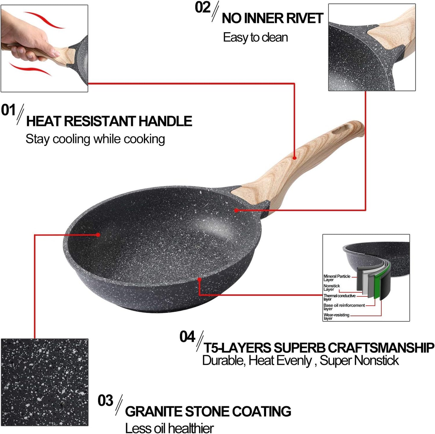 9.5 inch Nonstick Frying Skillet, Granite Coating Omelette Pan, 100% PFOA Free, Healthy Nonstick Stone Frying Chef's Skillet