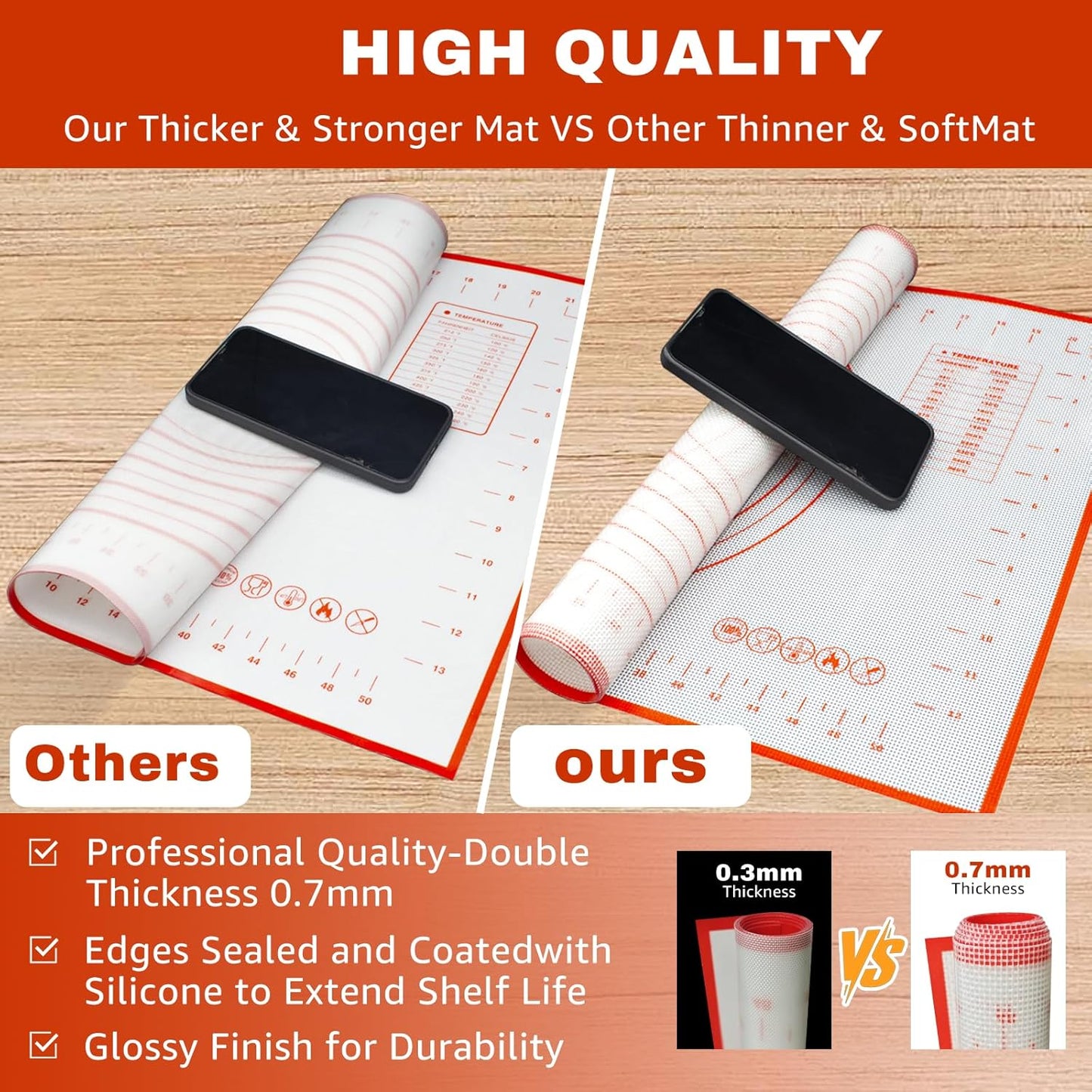 Silicone Baking Mat - Non Stick Pastry Mat Sheet for Dough Rolling, 0.7MM Thick Non-slip Baking Mat With Measurements, Reusable, Easy Clean Silicone Mats for Kitchen Counter (Red)