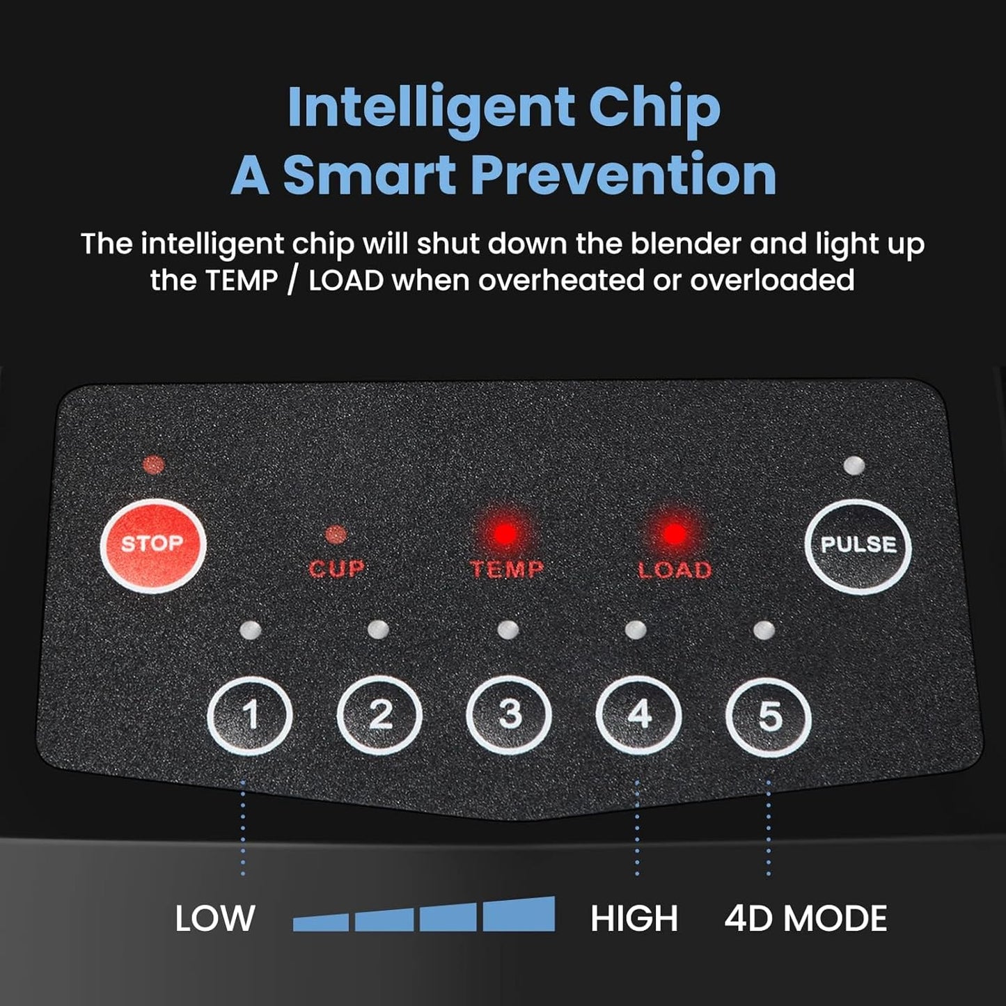 SYBO Commercial Professional Blender With Quiet Shield, Easy to Clean, Dishwasher safe, Heavy-Duty 1400W High-Speed 28000RPM, 48oz/1.5pt, for Juice, Ice Shakes, Smoothies, Frozen Dessert