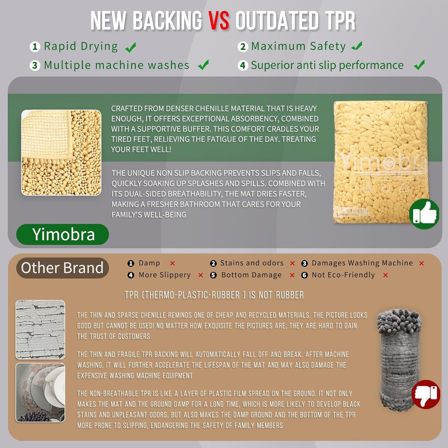 Yimobra Bathroom Rugs Non Slip Washable 24x17 Inch - Ultra Soft Absorbent Chenille Bath Mat, Quick Dry Shaggy Floor Carpet for Tub Shower, Yellow Home Decor Accessories