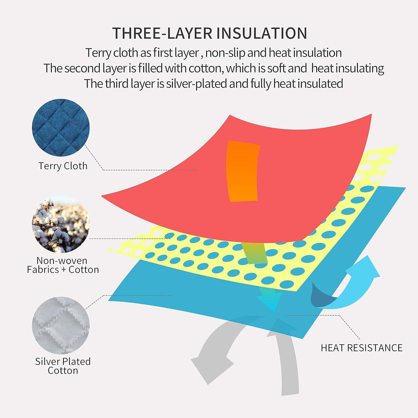 Joyhalo 4 Pack Pot Holders for Kitchen,Cotton Oven Holder with Great Heat Resistance,Non Slip Hot Pads for Kitchen Clearance,Federal Blue