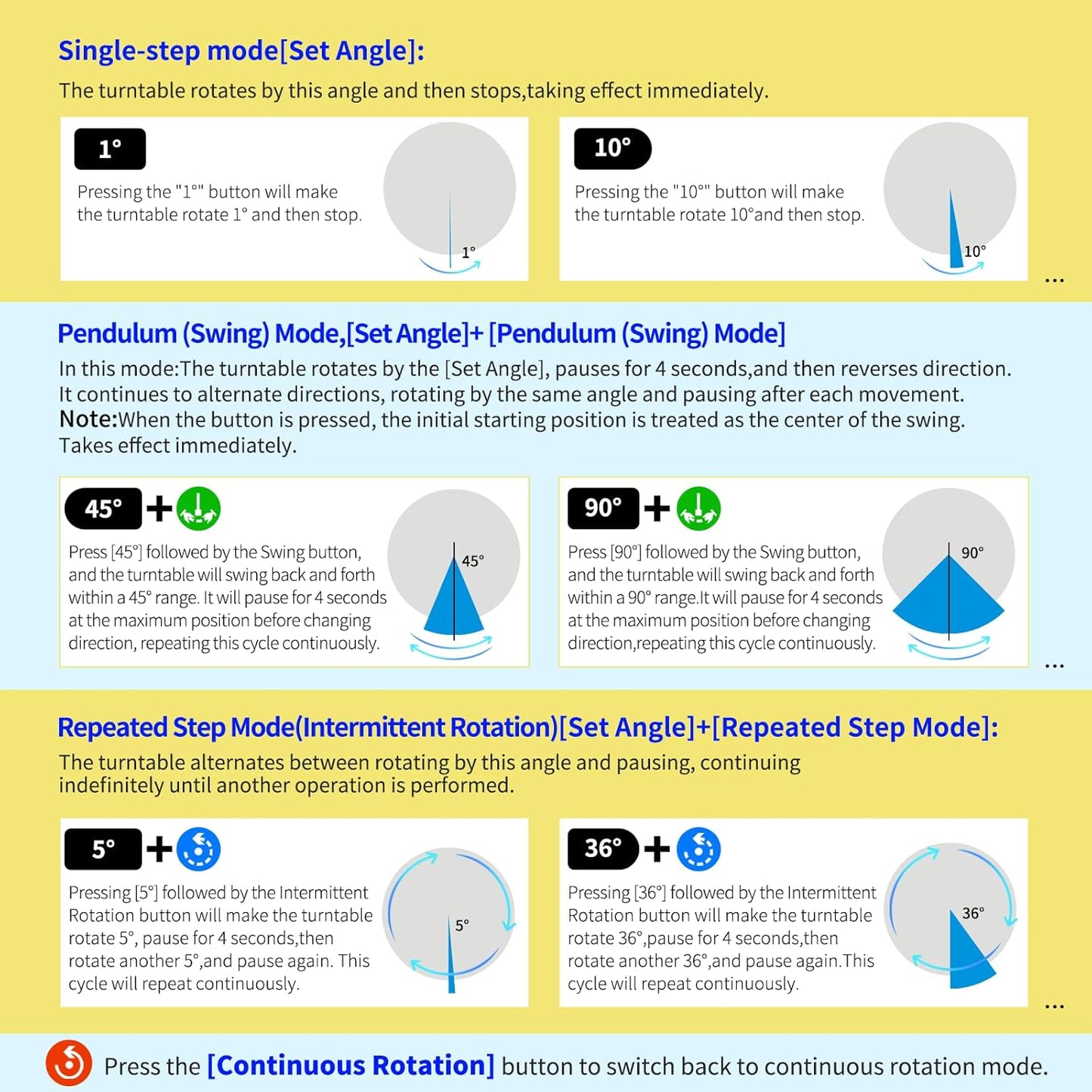 15.8In Remote Motorized Electric Turntable Rotating Display Stand Rotating Platform Photography Turntable motorized lazy susan base giratoria para for Photography,3D Scanner,(Load Range:132~400lbs)