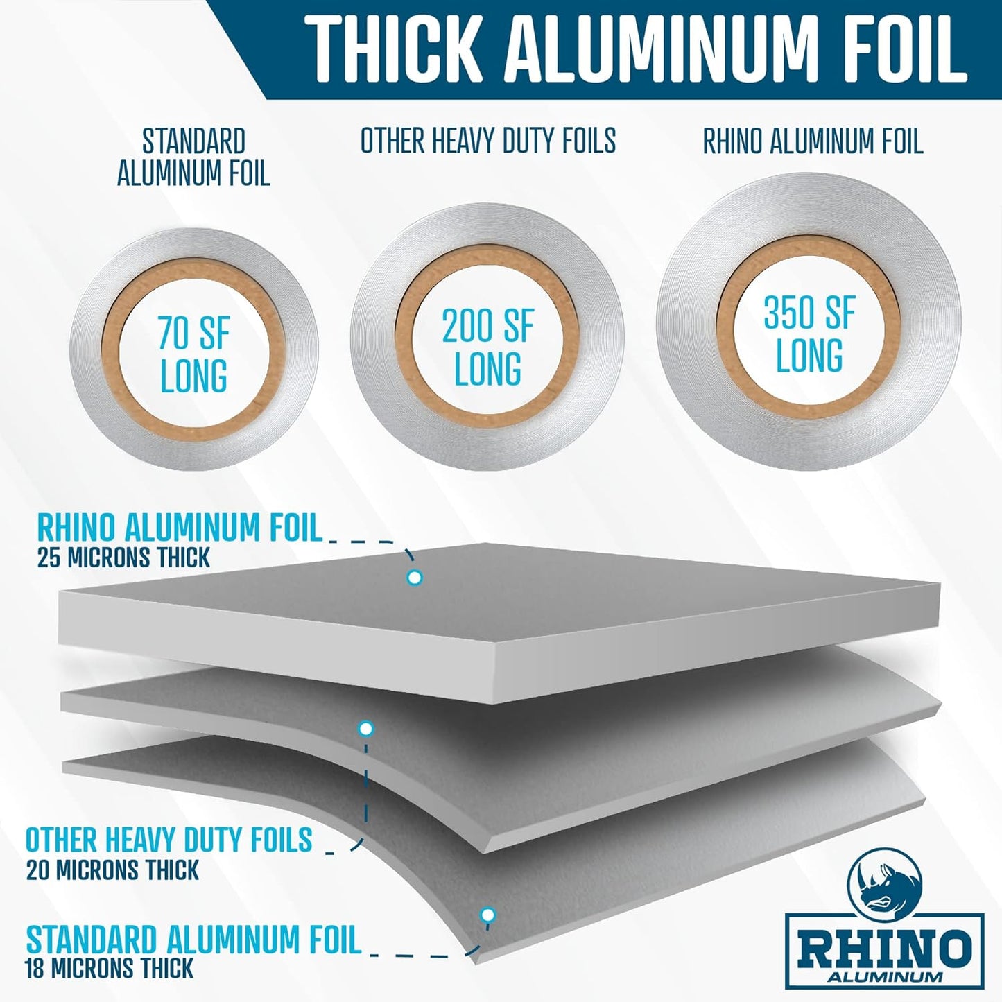 Rhino Aluminum Heavy Duty Aluminum Foil | Rhino 12 x 350 sf Long Roll, 25 Microns Thick | Commercial Grade & Extra Thick, Strong Enough for Food Service Industry (Pack of 4)