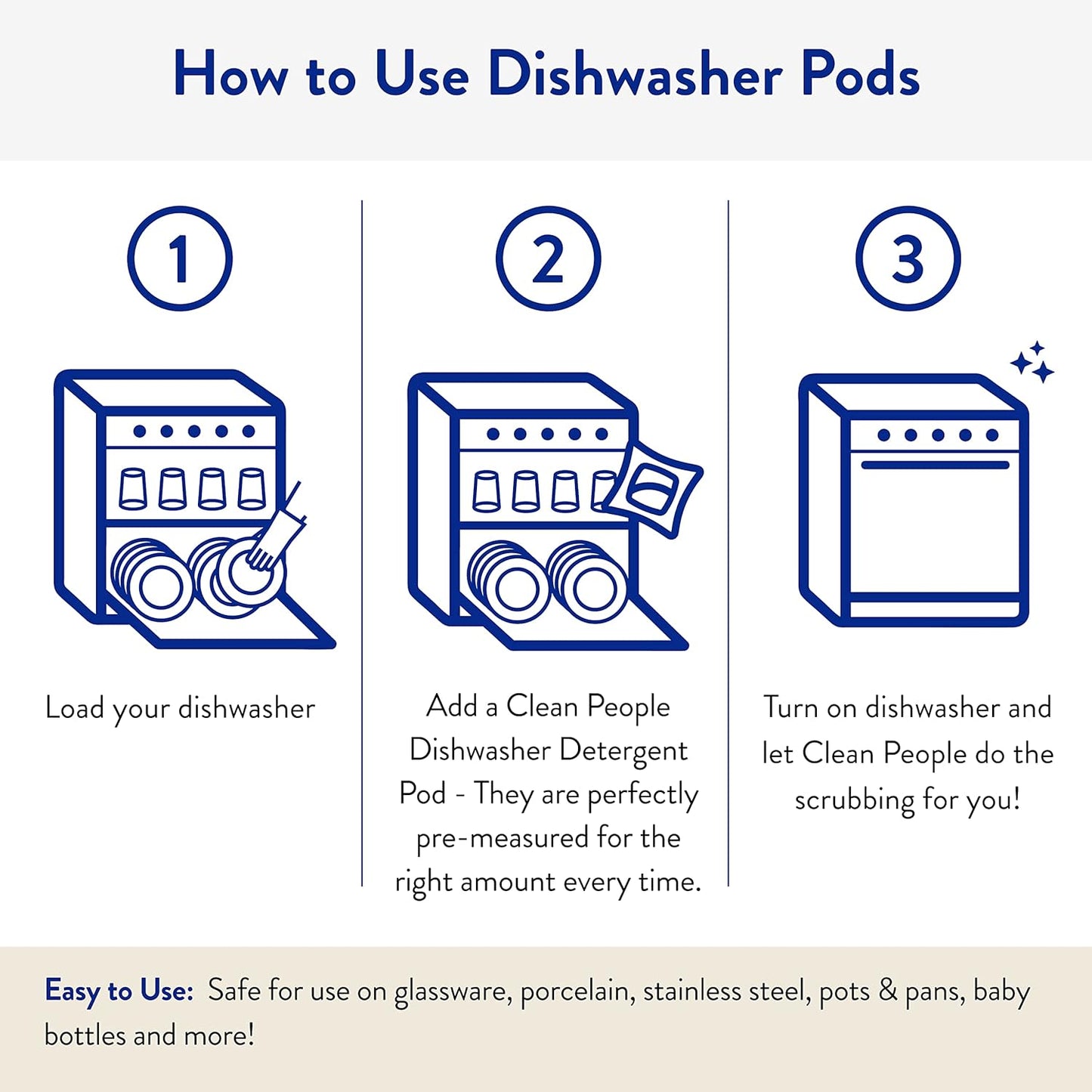 The Clean People Dishwasher Pods - Cuts Grease & Rinses Sparkling Clean - Residue-Free - Phosphate Free Dishwashing Pods (60 Count, Lemon Verbena)