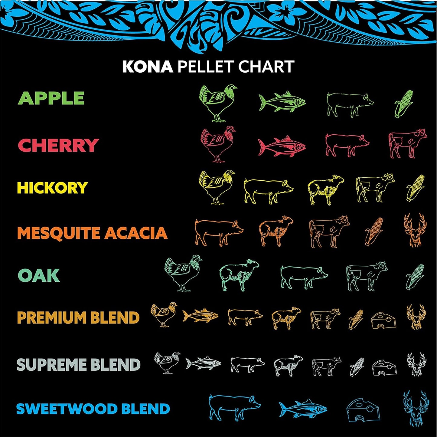 Kona Smoker Grilling Pellet (Set of 4) 2 Pound Variety Pack (8 pounds Total), Apple + Cherry + Supreme Blend + Mesquite Acacia Blend