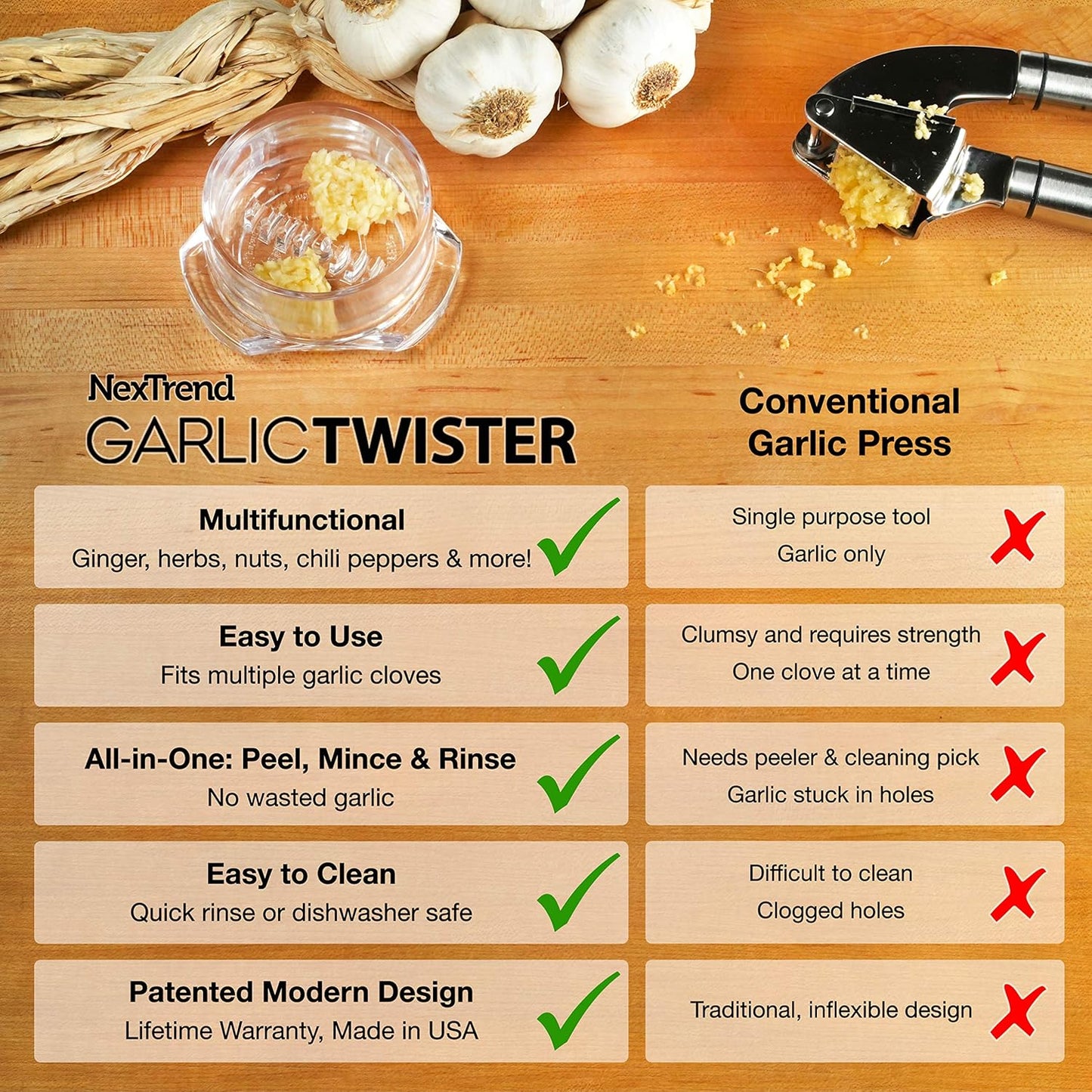 Nextrend Garlic Twister 4th Generation - 3-5 Clove Capacity, Dishwasher-safe, BPA-Free (Clear)