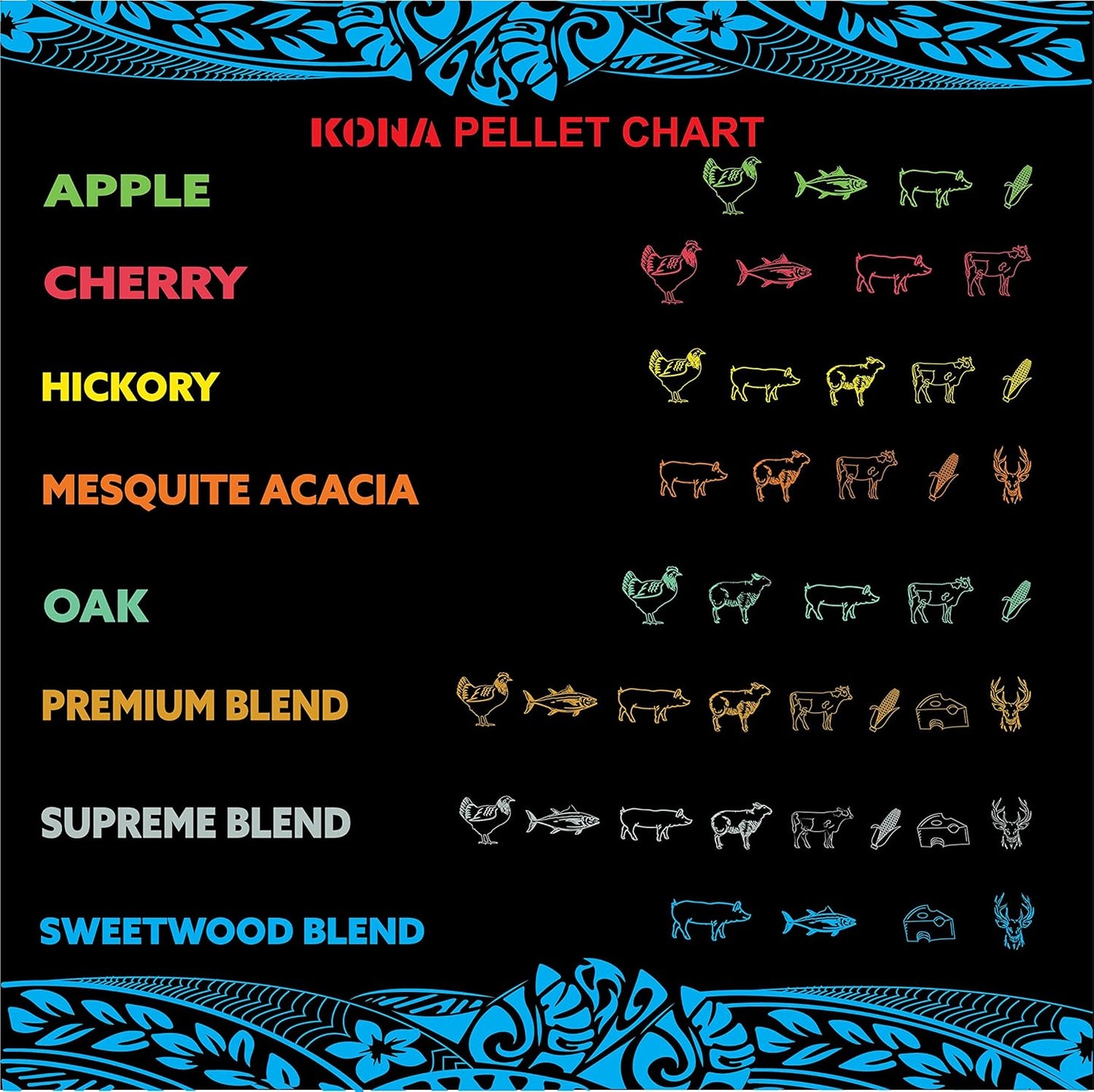 Kona 100% Apple Wood Pellets - Concentrated, Pure, Old Growth Hardwood Grilling Pellets - for BBQ, Smoker Tubes, Grills - 8 lbs 100% Apple